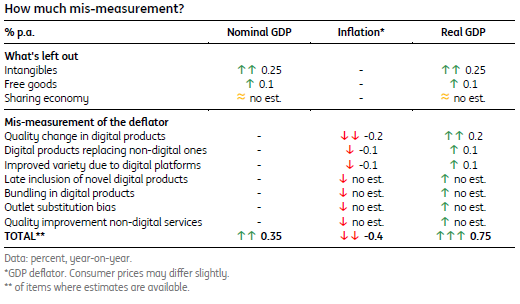 GDP Digital Remix Table